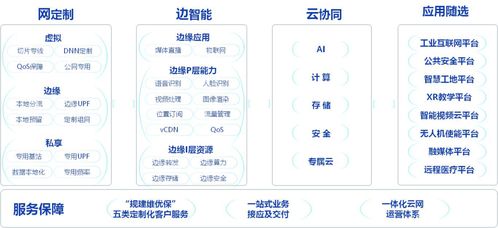 中國電信數據專線業務 面向企業的高效網絡解決方案