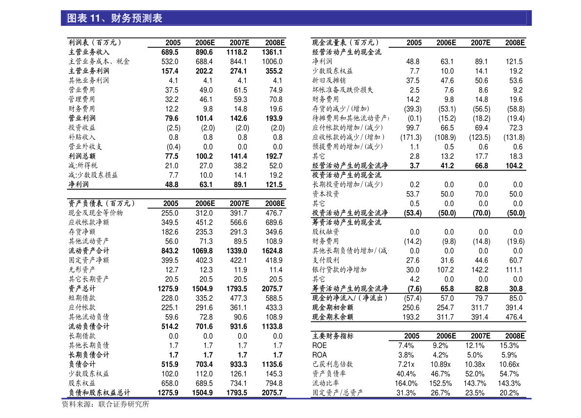 泰坦科技關于增加經營范圍及修改公司章程并辦理工商變更登記的公告
