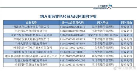工信部加強監(jiān)管，十家企業(yè)被納入電信業(yè)務經(jīng)營不良名單