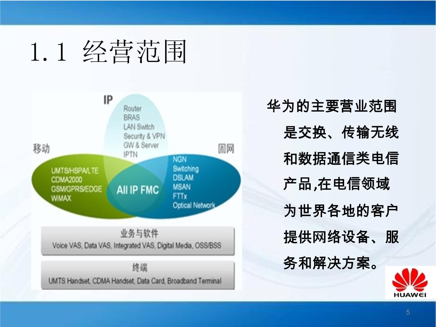 績效與薪酬管理在電信業(yè)務經(jīng)營中的應用與實踐